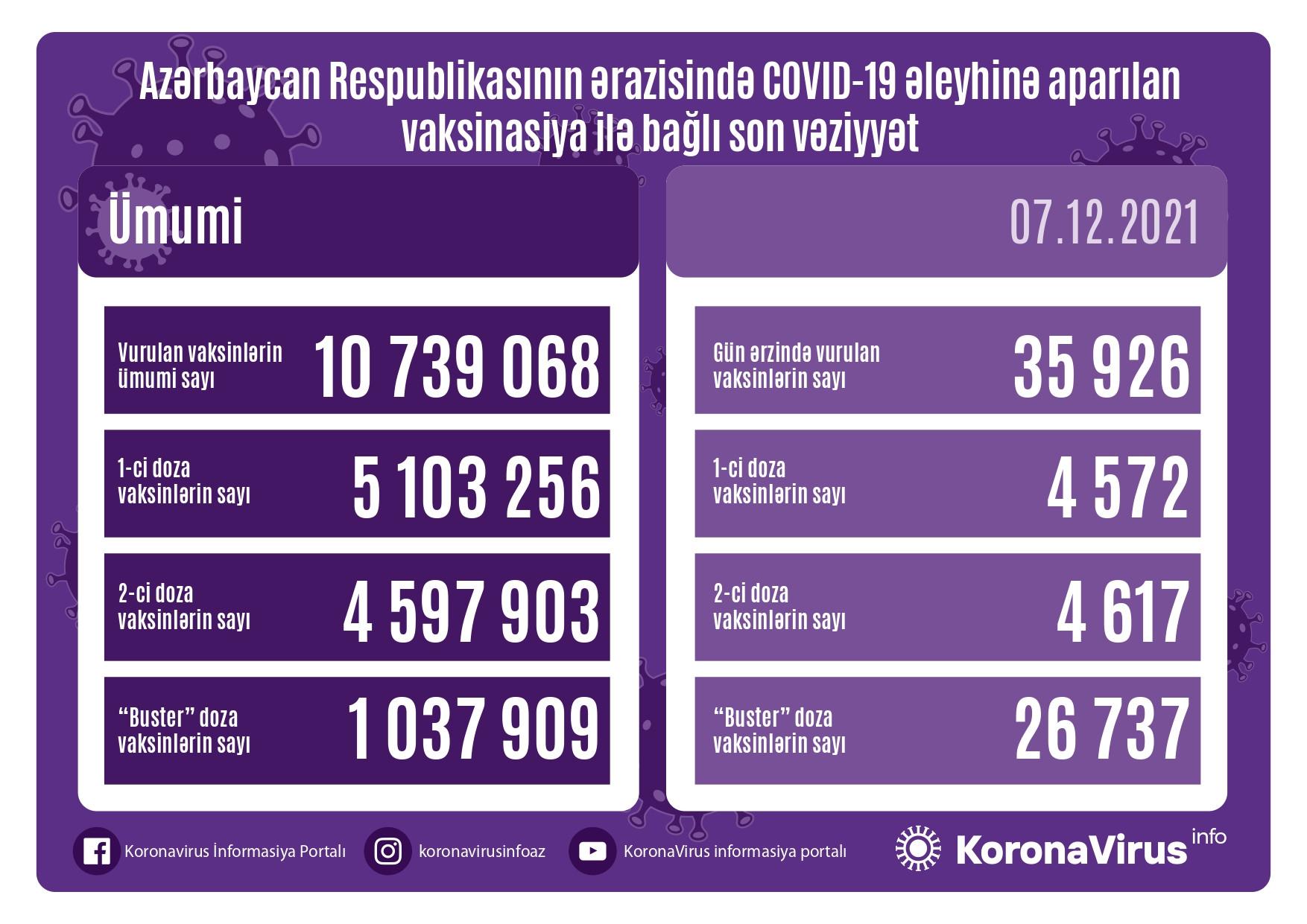 Buster doza vaksin vurduranların SAYI