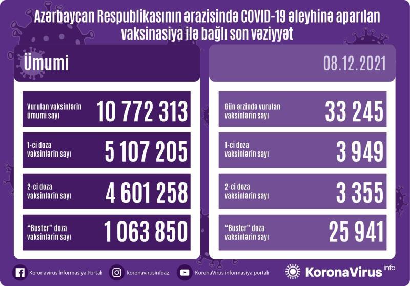 Peyvənd olunanların SAYI