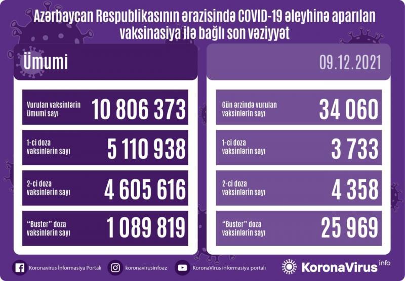 Vaksin STATİSTİKASI