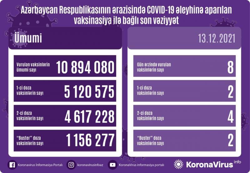 Peyvənd olunanların SAYI