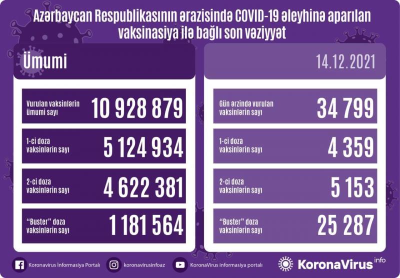 Peyvənd olunanların SAYI
