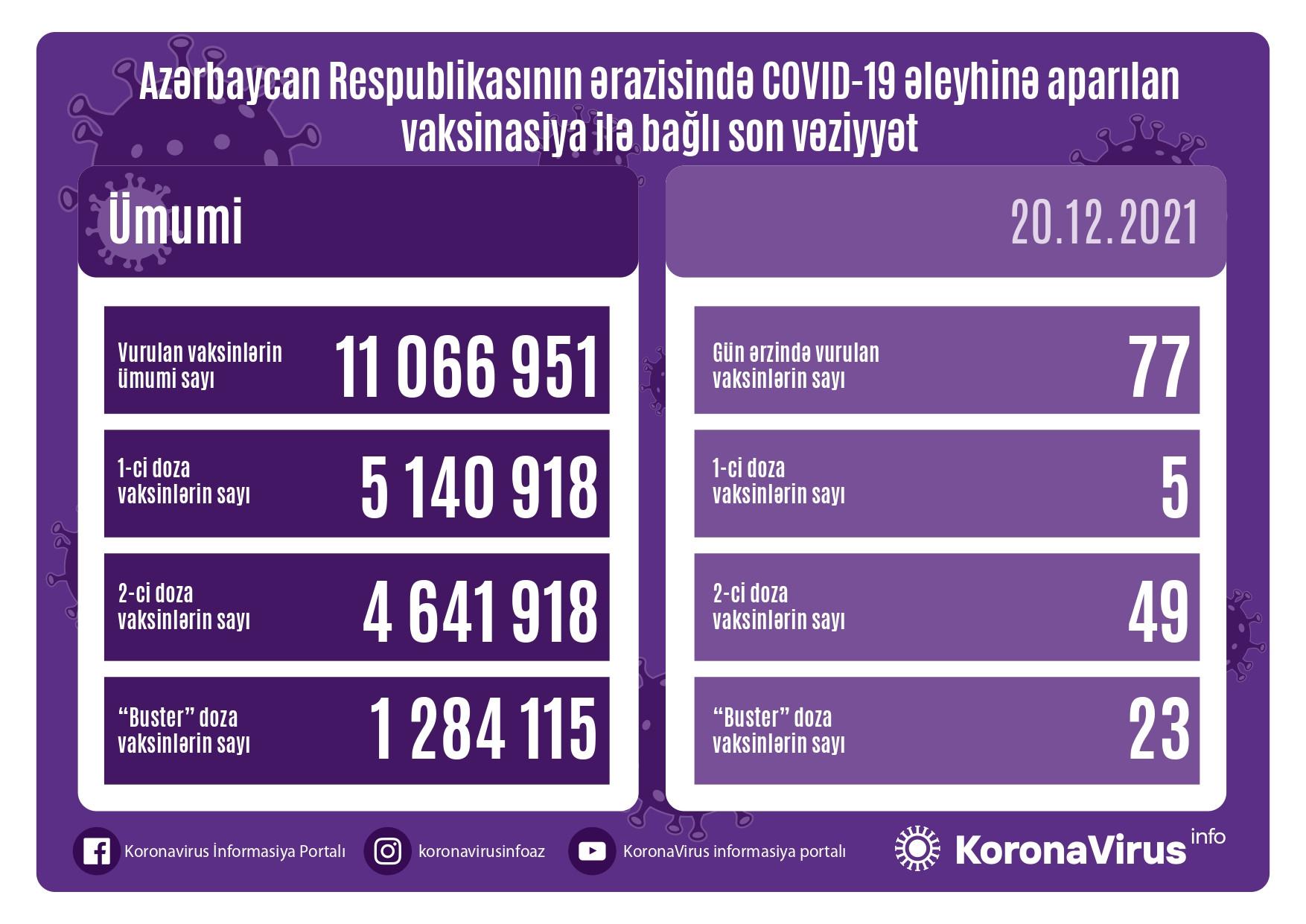 Peyvənd olunanların SAYI