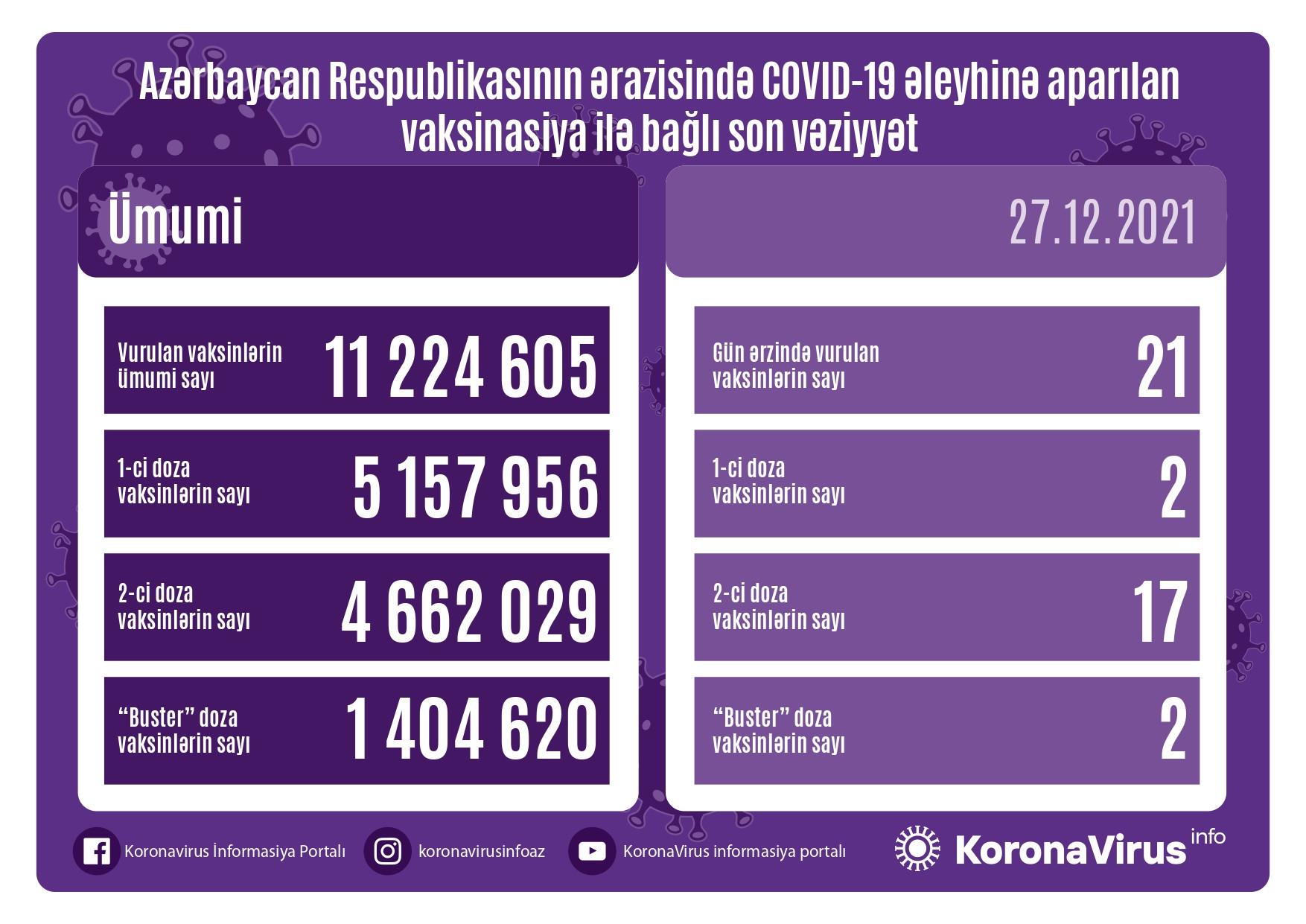 Azərbaycanda peyvənd statistikası
