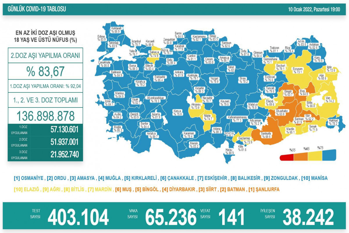 Türkiyənin koronavirus mənzərəsi
