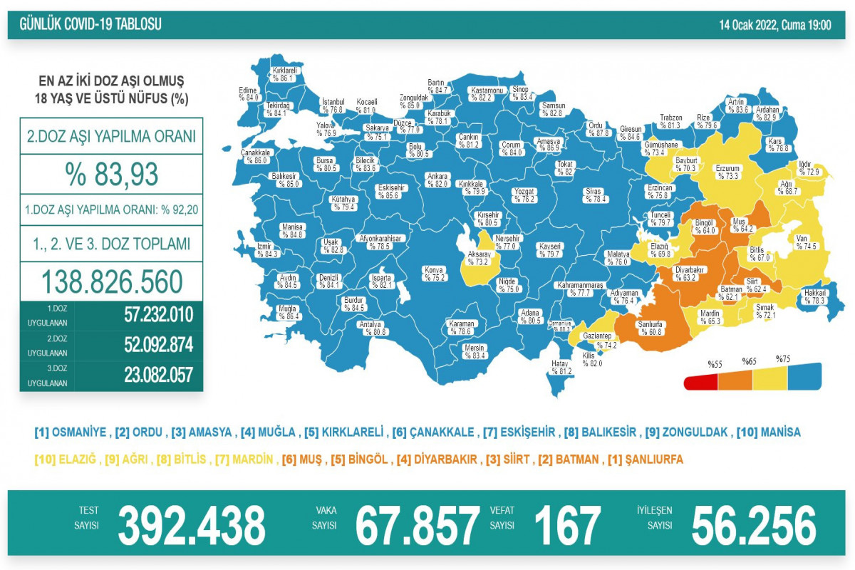 Türkiyənin koronavirus mənzərəsi