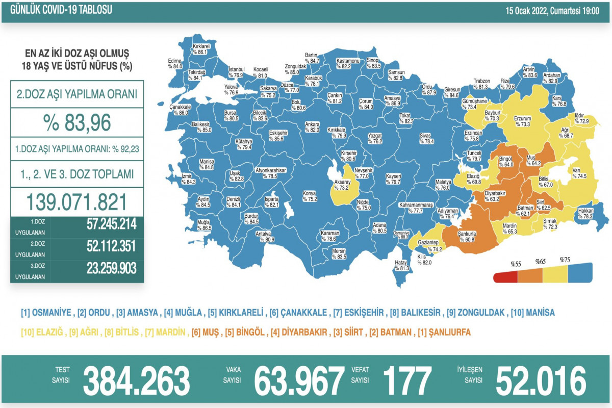 Türkiyədə 177 nəfər koronavirusdan öldü