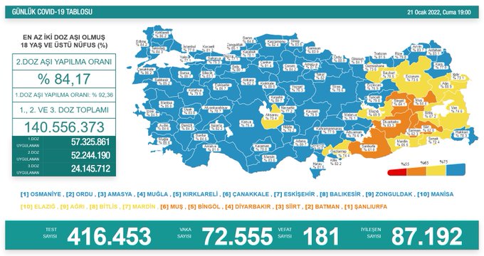 Türkiyədə daha 181 nəfər virusun qurbanı oldu