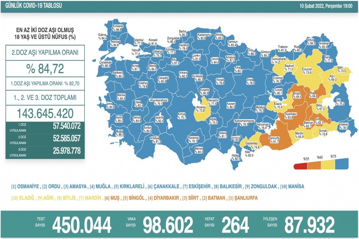 Türkiyədə koronavirusdan ölüm sayı artdı