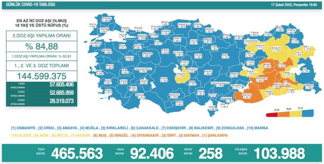 Türkiyədə koronavirusla bağlı son vəziyyət