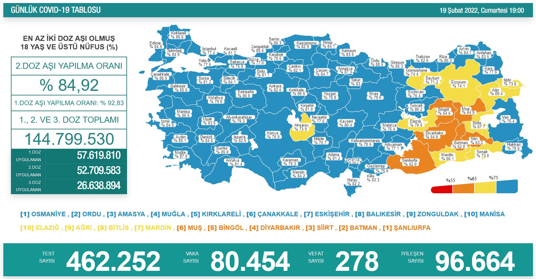 Türkiyənin koronavirus statistikası