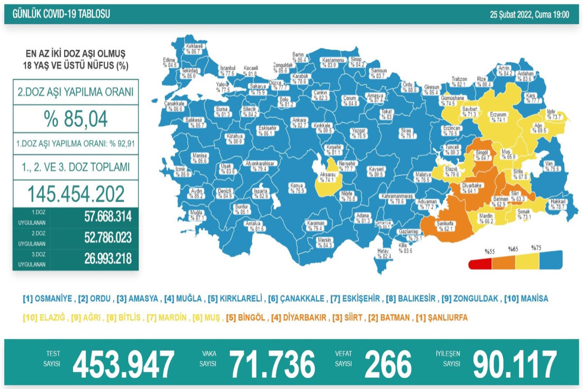 Türkiyədə koronavirusla bağlı son vəziyyət