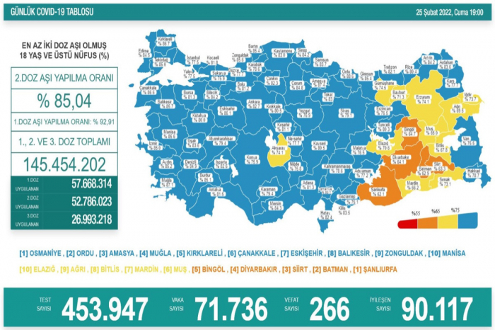 Türkiyədə daha 174 nəfər koronavirusdan öldü