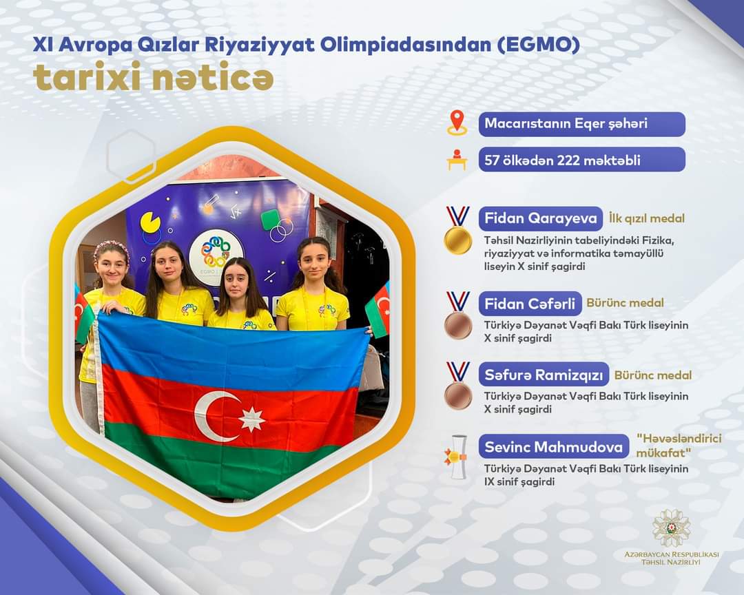 Avropa Qızlar Riyaziyyat Olimpiadasında uğurlu nəticə