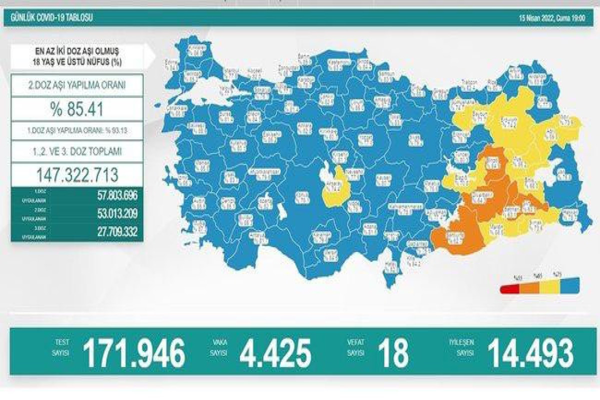 Türkiyədə koronavirusla bağlı son vəziyyət