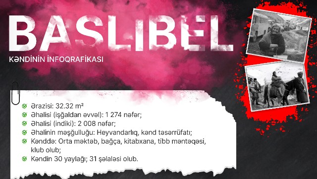 Ermənilərin Başlıbeldə törətdiyi cinayətlərin statistikası - VİDEO
