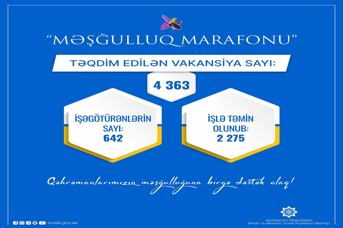 2275 şəhid ailəsi üzvü və qazi işlə təmin olunub