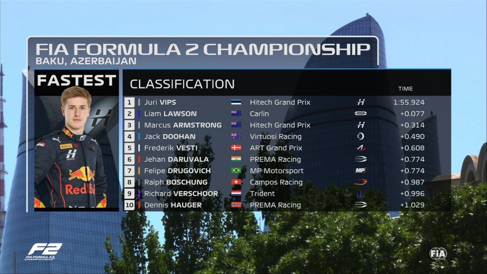 “Formula 2”də sərbəst yürüşün qalibi məlum oldu