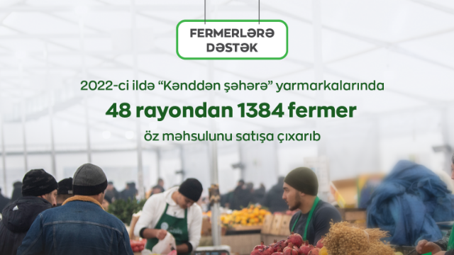 “Kənddən şəhərə” yarmarkalarında neçə fermer öz məhsulunu satışa çıxarıb?