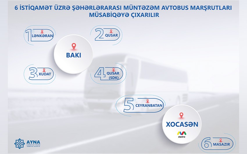 6 istiqamət üzrə marşrutlar müsabiqəyə çıxarılır