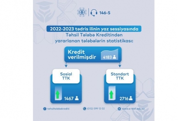Kredit alan tələbələrin yeni STATİSTİKASI