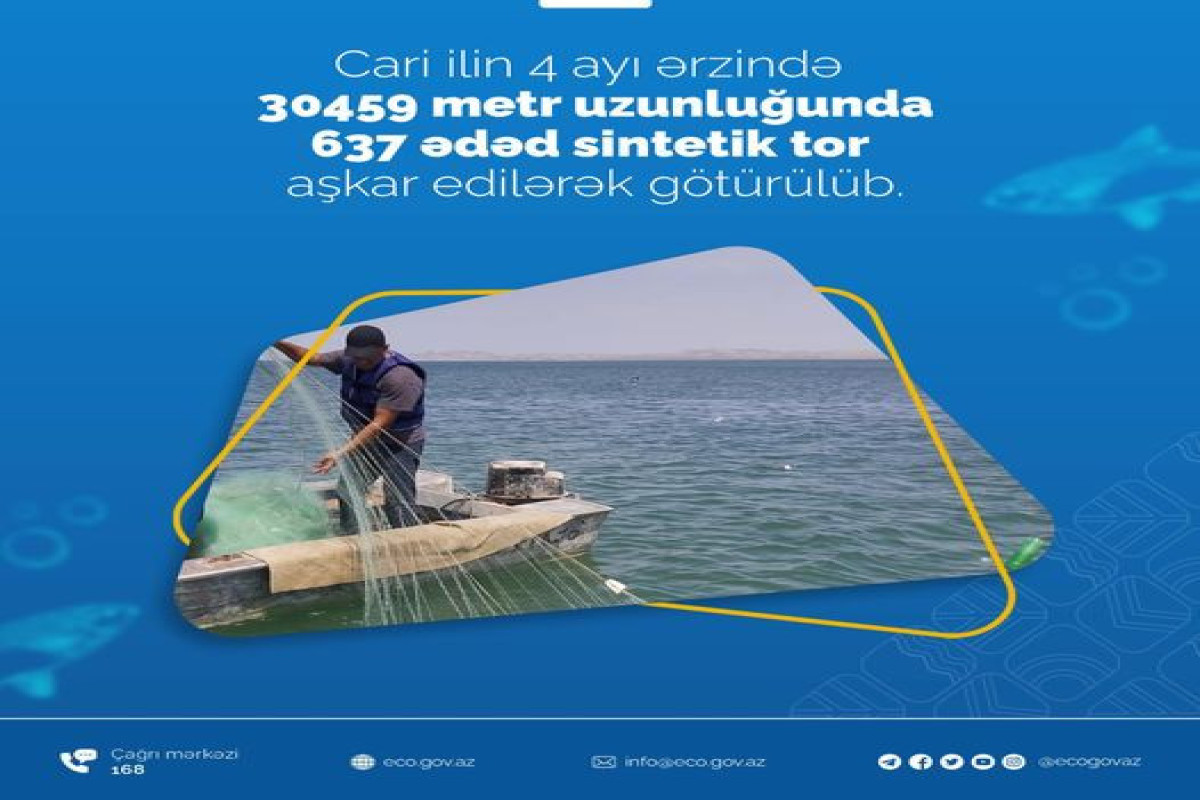 Su hövzələrində yüzlərlə sintetik tor aşkarlandı