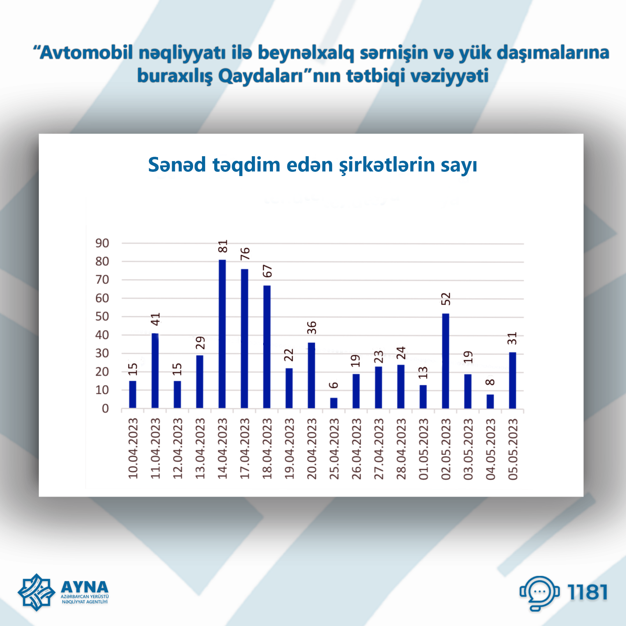 AYNA daşıyıcı və sürücülərə dəstəyini davam etdirir