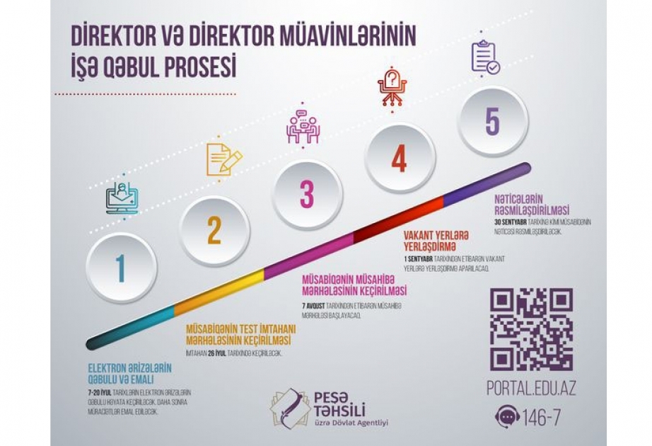 Direktor və müavin işləmək istəyənlərin nəzərinə