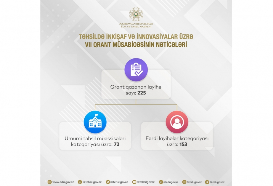 Təhsillə bağlı qrant müsabiqəsinin nəticələri 