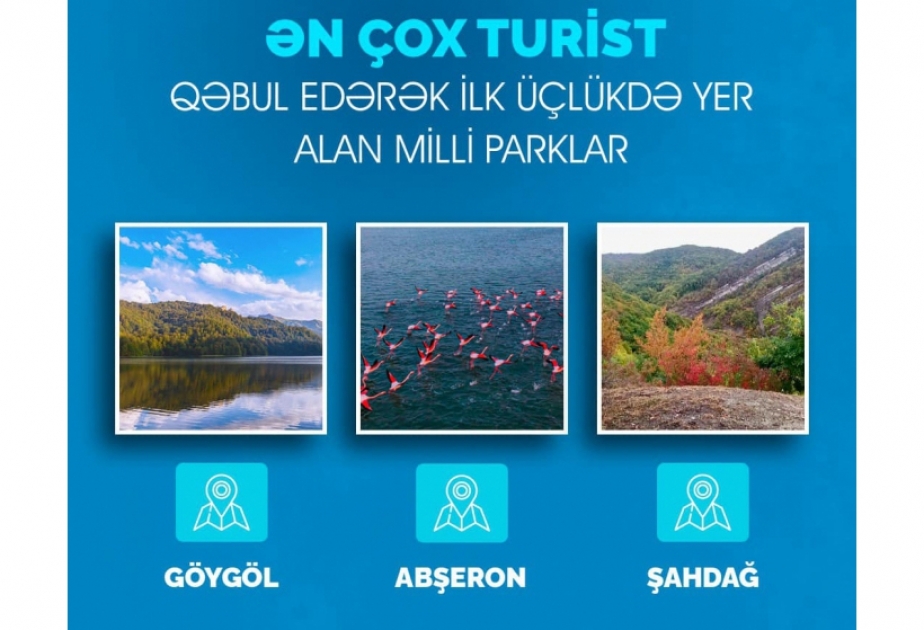 Milli parklara 220 minə yaxın turist səfər edib