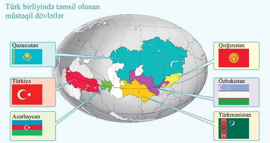 Türk Dünyası Notariat Birliyi qurulacaq