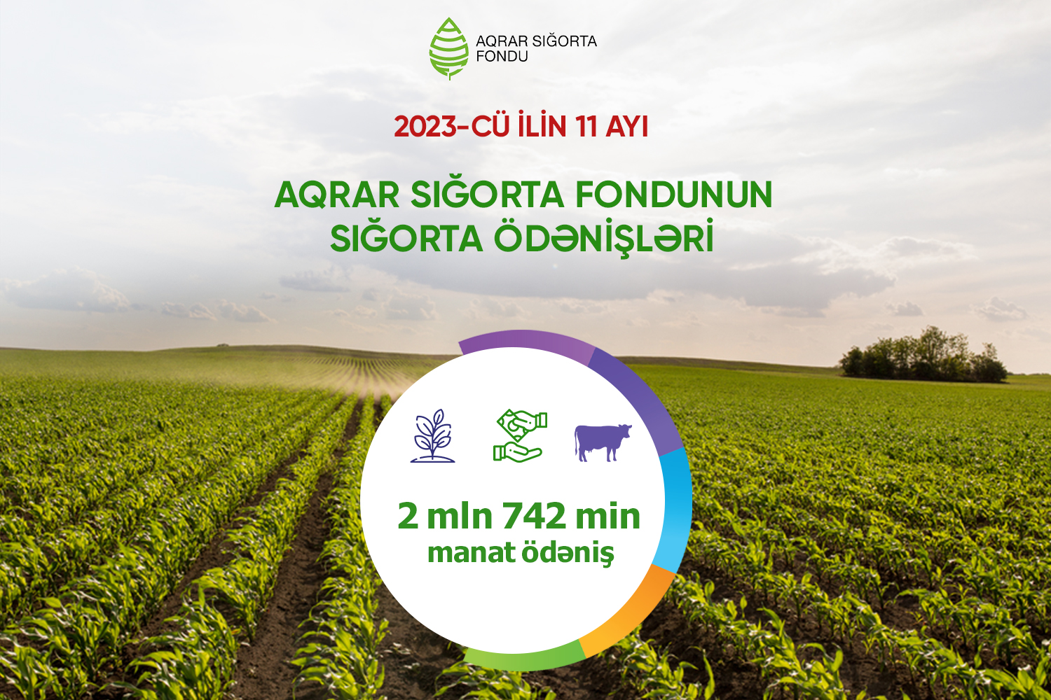 Fermerlərə 2,8 milyon manat ödəniş edilib