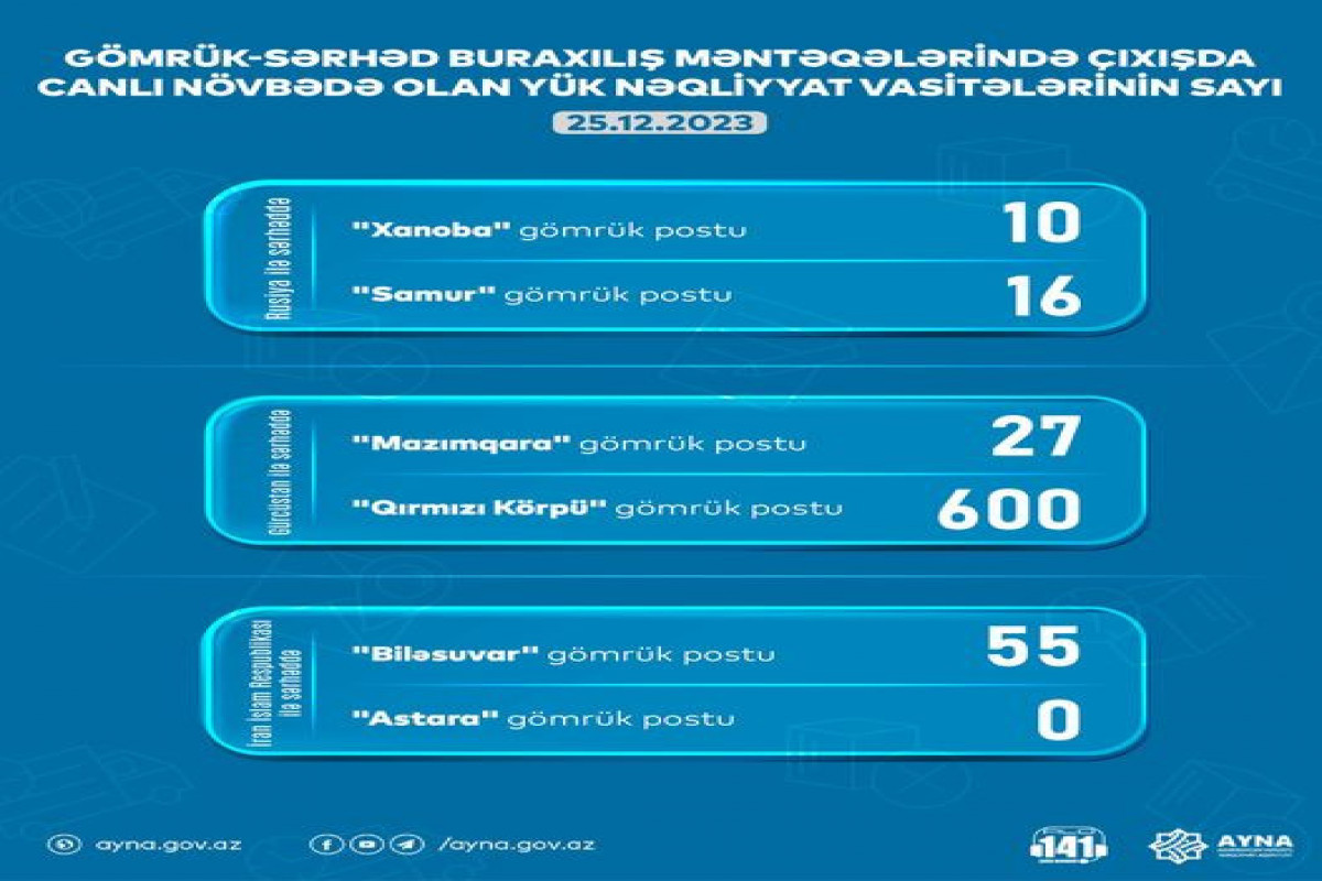 Sərhəddə nə qədər maşın gözləyir?