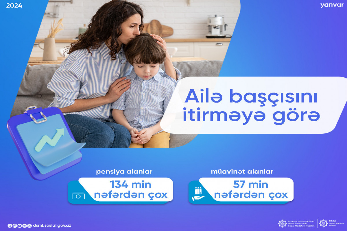 192 mindən çox şəxsə pensiya və müavinət ödənilib