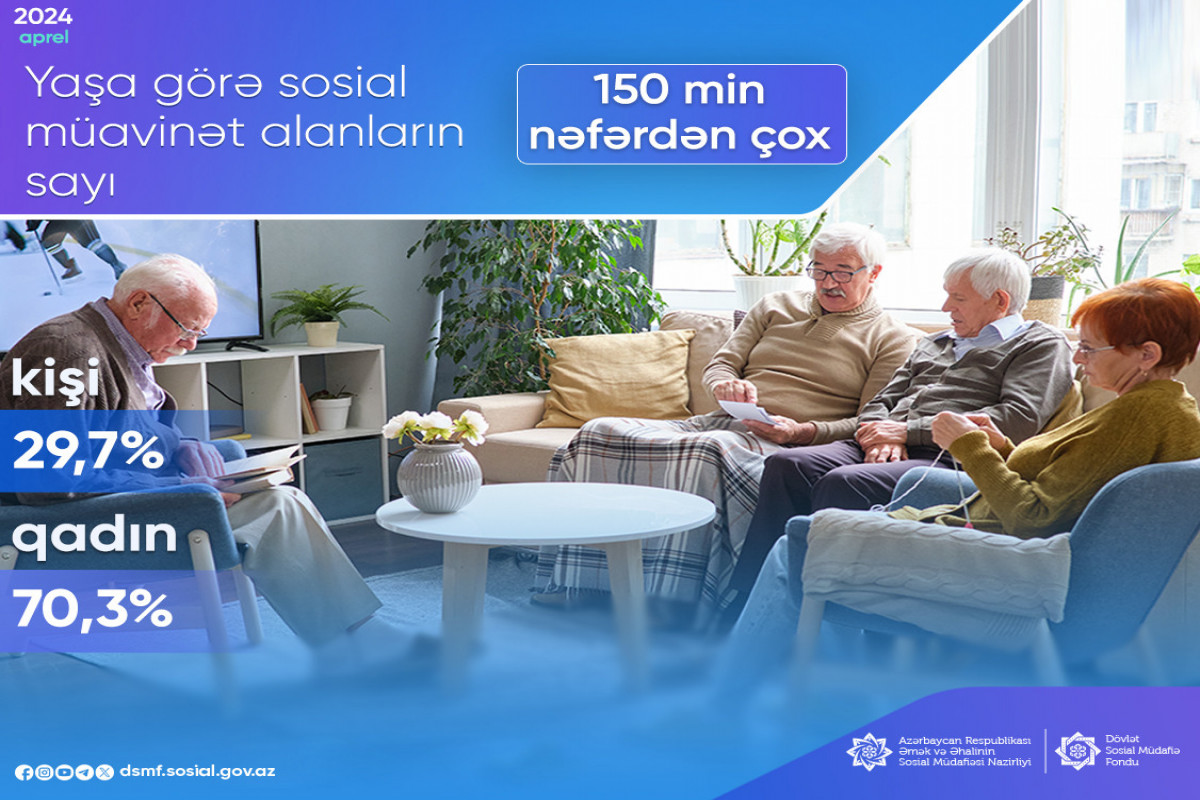Sosial müavinət alanların sayı açıqlandı