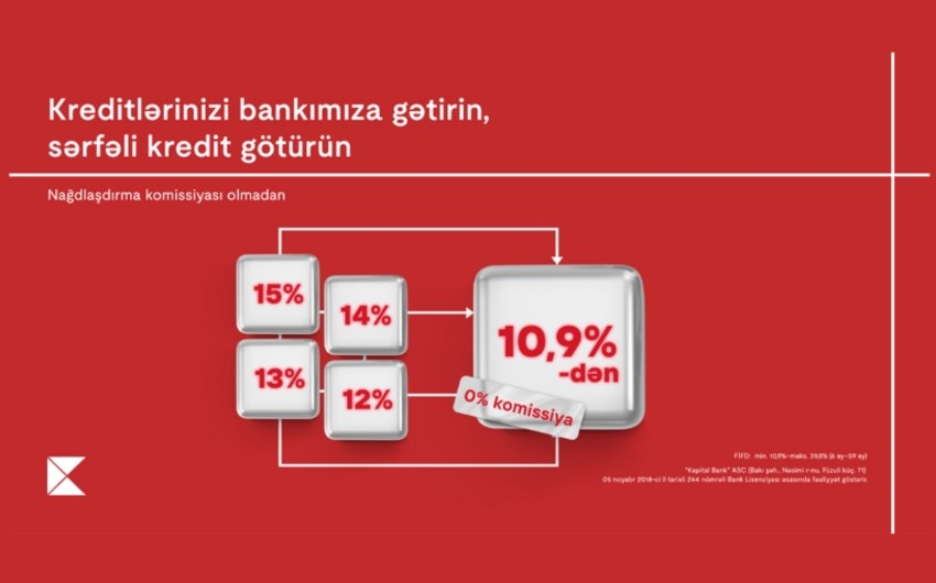 Kredit öhdəliyini 