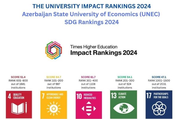 UNEC “THE Impact 2024” reytinqində