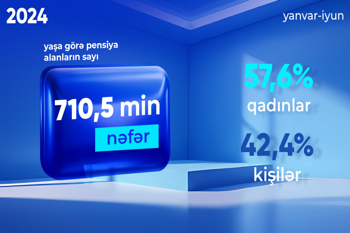 Bu il 710 mindən çox şəxs yaşa görə pensiyaya çıxıb