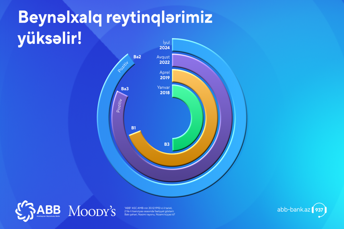 Moody's ABB-nin reytinqlərini yüksəldib