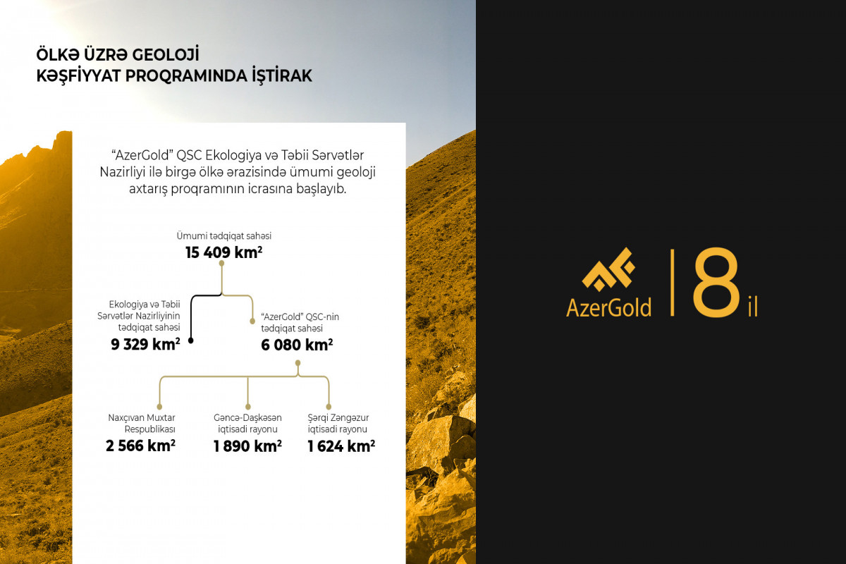 “AzerGold” QSC: Dağ-mədən sənayesinin inkişafında yeni hədəflər