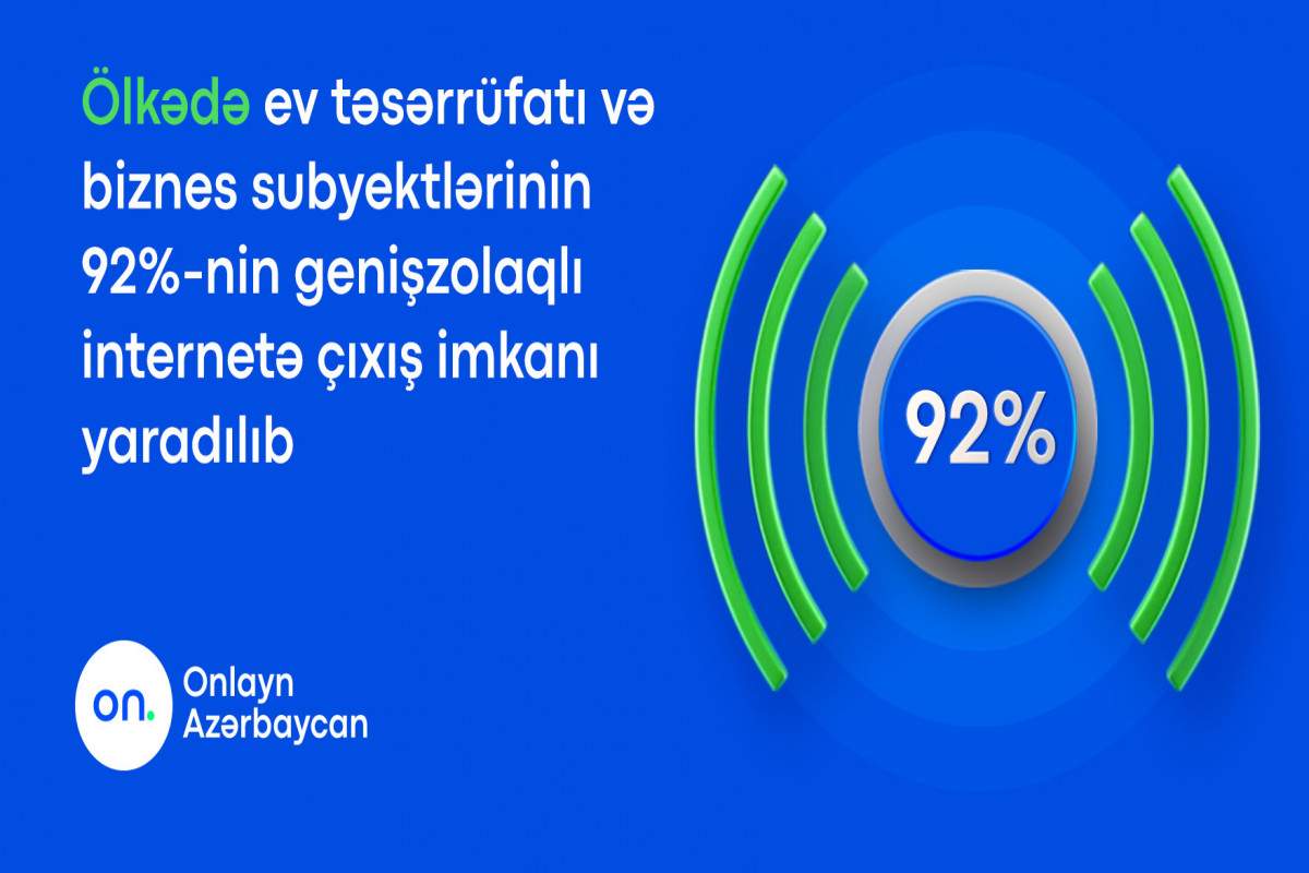 Azərbaycanda 2,7 mln. təsərrüfatın internetə çıxışı təmin olunub