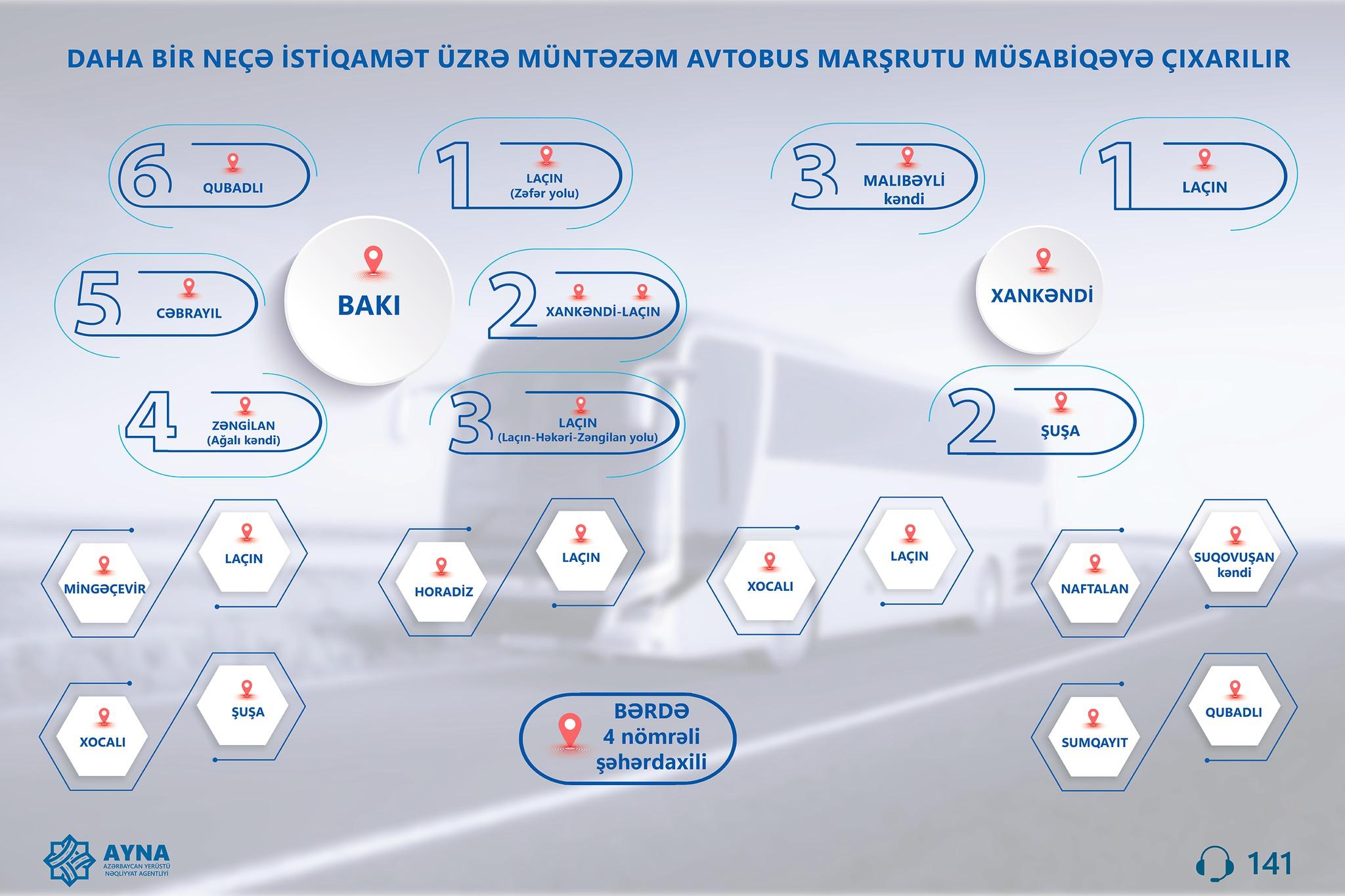 İşğaldan azad edilmiş ərazilərdə marşrut xətləri müsabiqəyə çıxarıldı