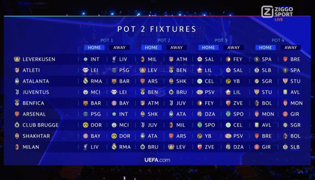 UEFA Çempionlar Liqasının ilk püşkatması