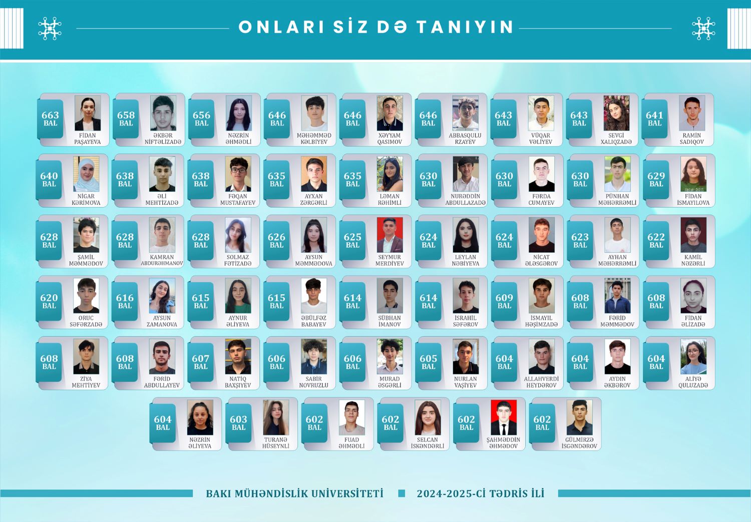 BMU-ya qəbul olanların 52 nəfəri 600-700 bal arasında nəticə göstərib