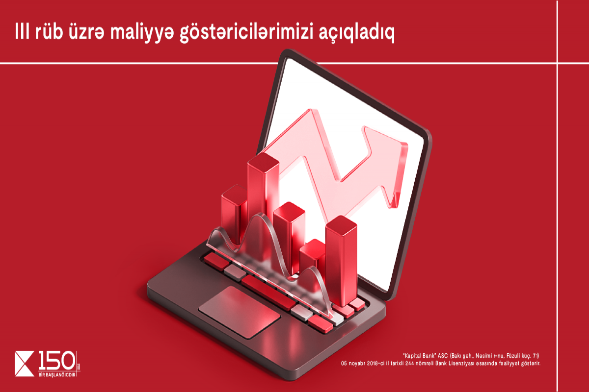 Kapital Bank-ın aktivlərinin həcmi 10 mlrd. manatı ötüb - Hesabat