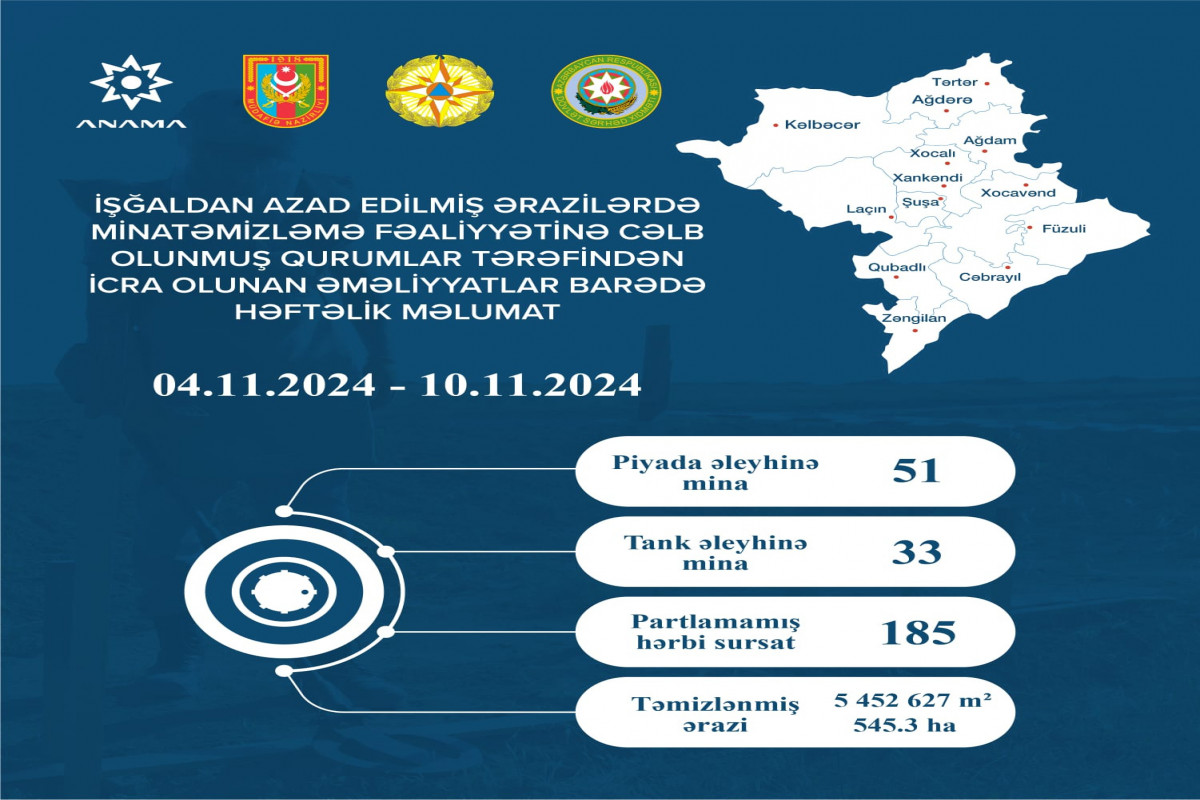 Azad edilmiş ərazilərdə daha 84 mina aşkarlanıb