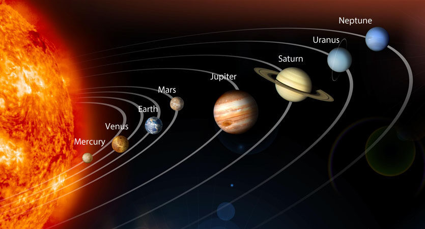 2025-ci ildə 3 dəfə “planetlərin böyük paradı” olacaq - Bu tarixlərdə