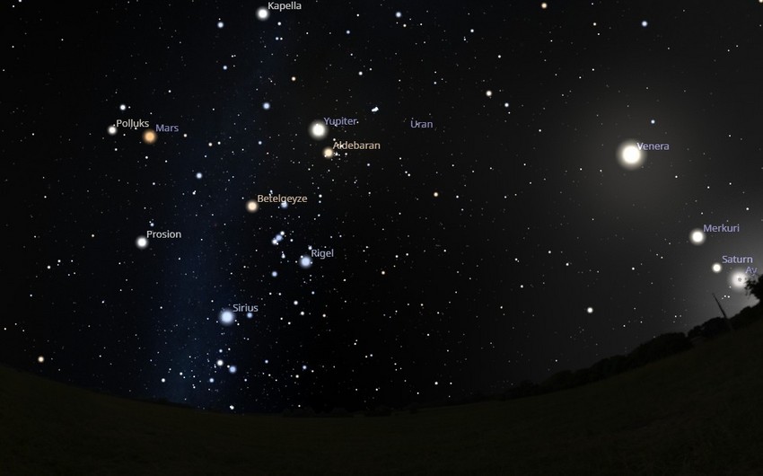 Bu tarixdə “planetlərin böyük paradı” olacaq