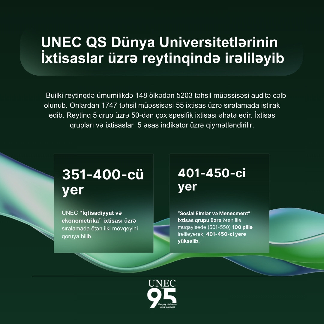UNEC reytinqdə mövqeyini gücləndirib
