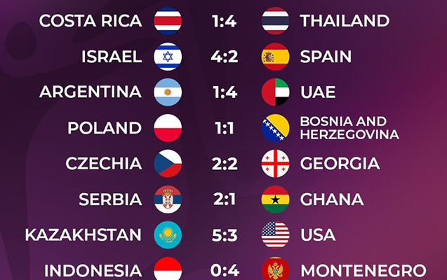Minifutbol üzrə dünya çempionatının 1/8 final cütləri