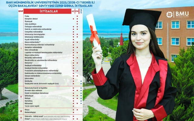 Bu universitetin qəbul planı artırıldı 